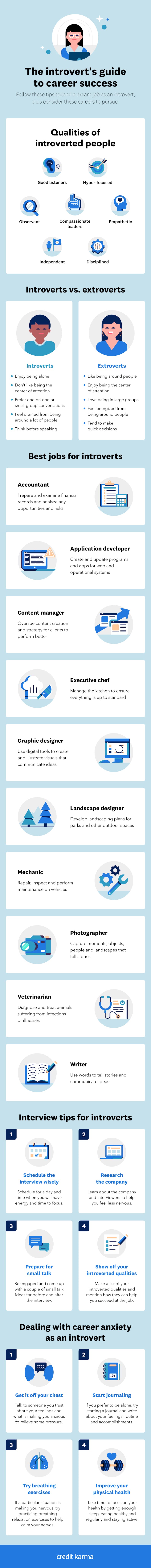 best-jobs-for-introverts-infographic-1 The best jobs for introverts include web developer, editor, accountants and other roles that can help energize instead of drain you.