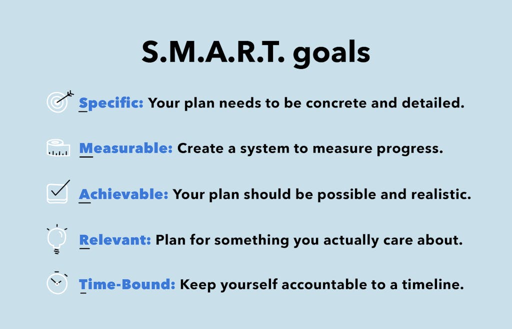 Copy-of-smart-goals